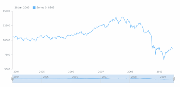 anychart.core.stock.Scroller.yScale set created by AnyChart Team