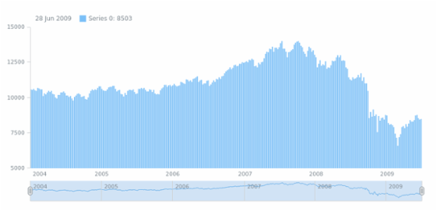 anychart.core.stock.scrollerSeries.Base.getIndex created by AnyChart Team