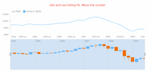 anychart.core.stock.scrollerSeries.Candlestick.fallingFill get created by AnyChart Team