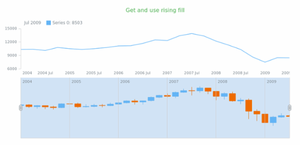 anychart.core.stock.scrollerSeries.Candlestick.risingFill get created by AnyChart Team