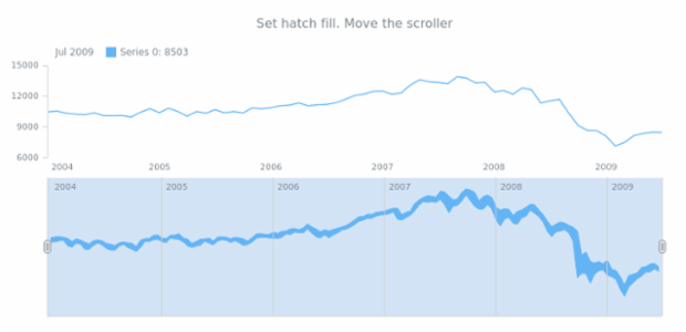 anychart.core.stock.scrollerSeries.RangeArea.hatchFill set created by AnyChart Team