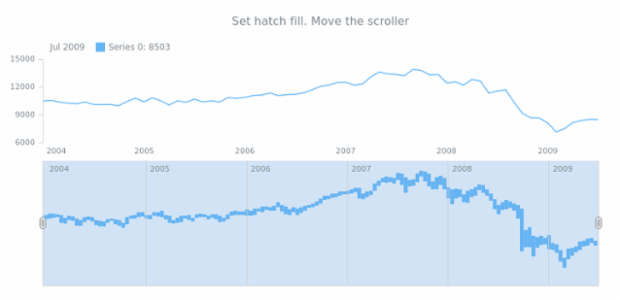 anychart.core.stock.scrollerSeries.RangeColumn.hatchFill set created by AnyChart Team