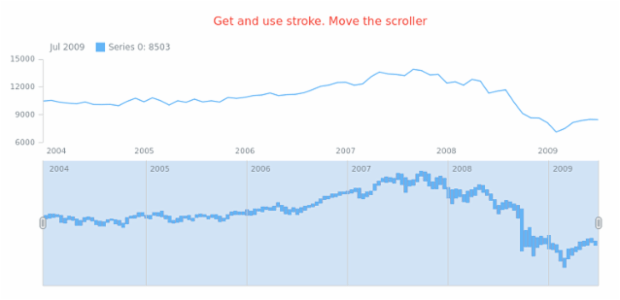 anychart.core.stock.scrollerSeries.RangeColumn.stroke get created by AnyChart Team