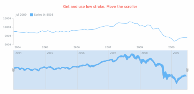anychart.core.stock.scrollerSeries.RangeSplineArea.lowStroke get created by AnyChart Team