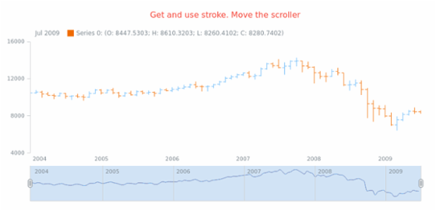 anychart.core.stock.scrollerSeries.Spline.stroke get created by AnyChart Team