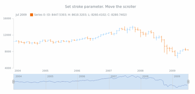 anychart.core.stock.scrollerSeries.Spline.stroke set created by AnyChart Team