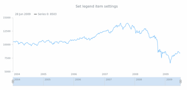 anychart.core.stock.series.Base.legendItem set created by AnyChart Team