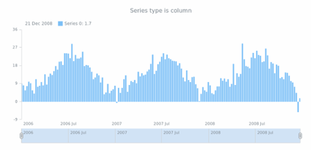 anychart.core.stock.series.Base.seriesType get created by AnyChart Team