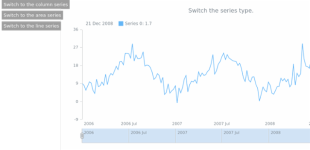 anychart.core.stock.series.Base.seriesType set created by AnyChart Team