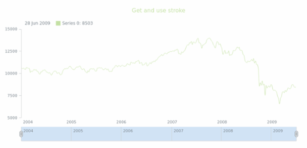 anychart.core.stock.series.Spline.stroke get created by AnyChart Team