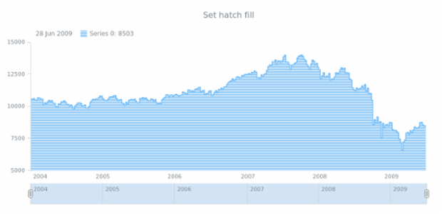 anychart.core.stock.series.StepArea.hatchFill set created by AnyChart Team