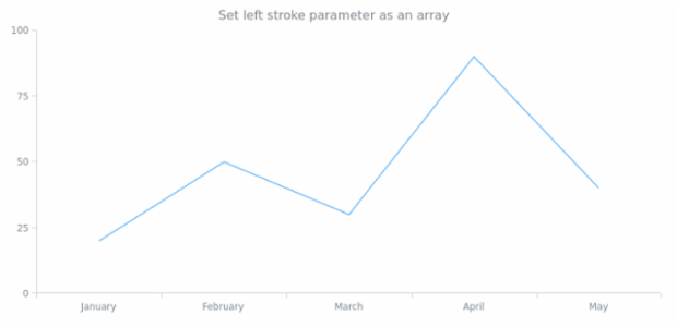 anychart.core.ui.Background.leftStroke set asArray created by AnyChart Team