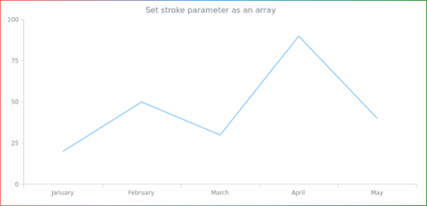 anychart.core.ui.Background.stroke set asArray created by AnyChart Team