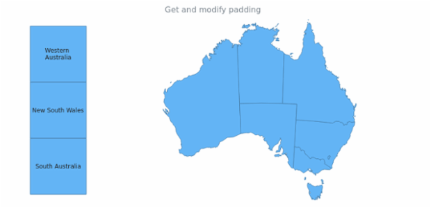 anychart.core.ui.Callout.padding get created by AnyChart Team
