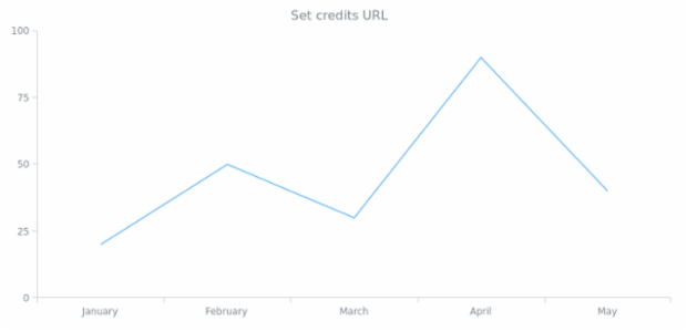 anychart.core.ui.ChartCredits.url set created by AnyChart Team