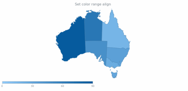 anychart.core.ui.ColorRange.align set created by AnyChart Team