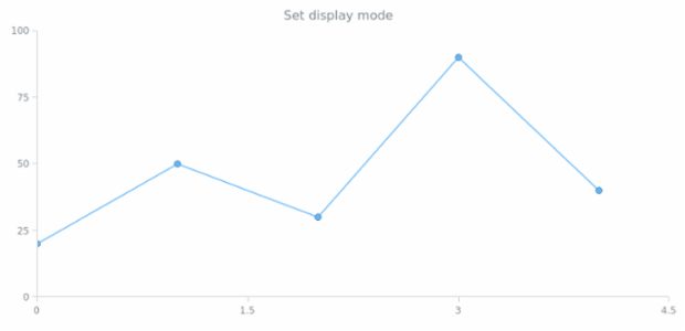 anychart.core.ui.Crosshair.displayMode set created by AnyChart Team