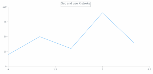 anychart.core.ui.Crosshair.xStroke get created by AnyChart Team