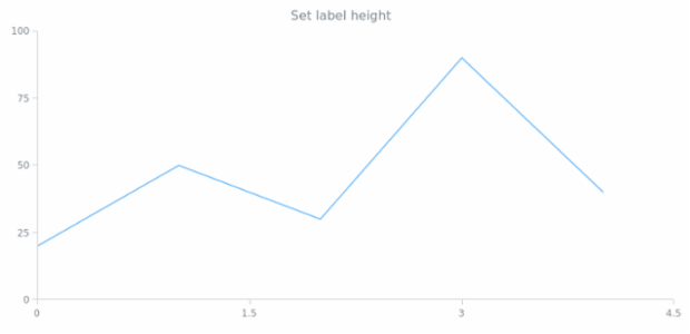anychart.core.ui.CrosshairLabel.height set created by AnyChart Team