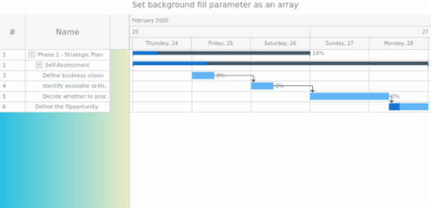 anychart.core.ui.DataGrid.backgroundFill set asArray created by AnyChart Team