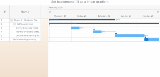 anychart.core.ui.DataGrid.backgroundFill set asLinear created by AnyChart Team