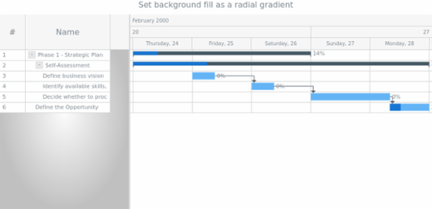 anychart.core.ui.DataGrid.backgroundFill set asRadial created by AnyChart Team