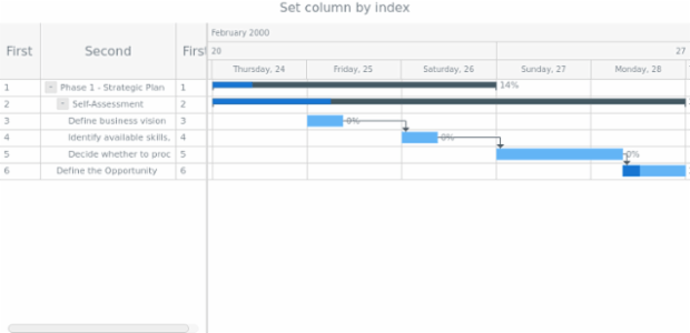 anychart.core.ui.DataGrid.column set asIndex created by AnyChart Team