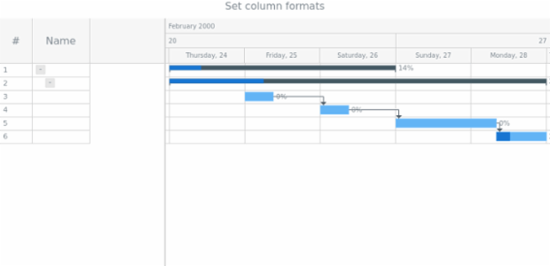 anychart.core.ui.DataGrid.Column.setColumnFormat set asEnum created by AnyChart Team