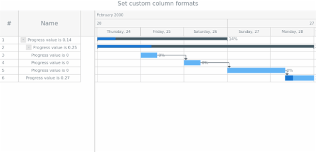 anychart.core.ui.DataGrid.Column.setColumnFormat set asObj created by AnyChart Team