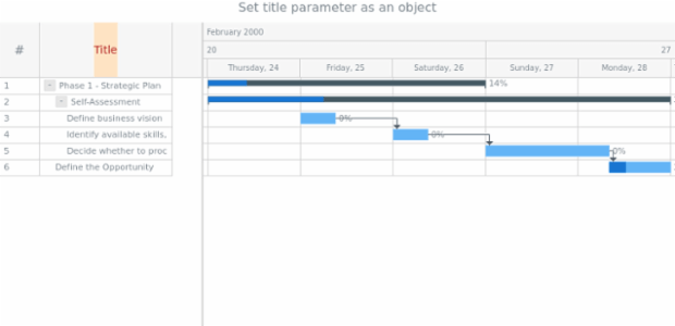 anychart.core.ui.DataGrid.Column.title set asObject created by AnyChart Team