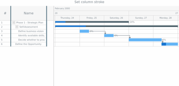 anychart.core.ui.DataGrid.columnStroke set created by AnyChart Team