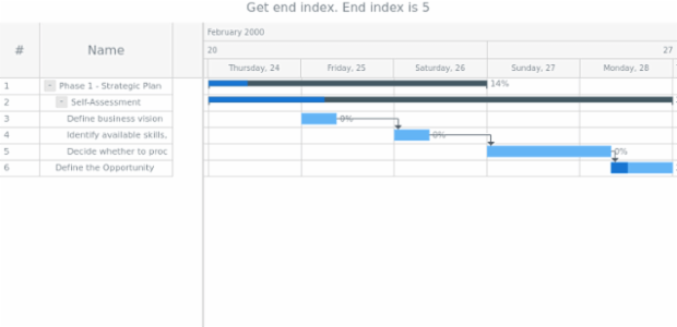 anychart.core.ui.DataGrid.endIndex get created by AnyChart Team