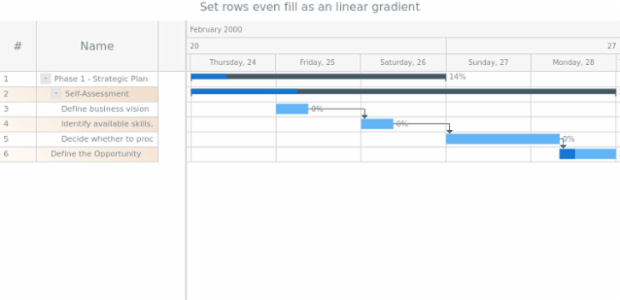 anychart.core.ui.DataGrid.rowEvenFill set asLinear created by AnyChart Team