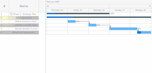 anychart.core.ui.DataGrid.rowEvenFill set asRadial created by AnyChart Team