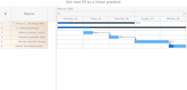 anychart.core.ui.DataGrid.rowFill set asLinear created by AnyChart Team