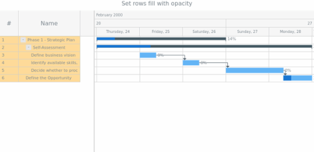anychart.core.ui.DataGrid.rowFill set asOpacity created by AnyChart Team