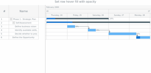 anychart.core.ui.DataGrid.rowHoverFill set asOpacity created by AnyChart Team