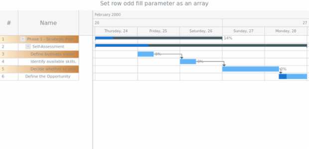 anychart.core.ui.DataGrid.rowOddFill set asArray created by AnyChart Team