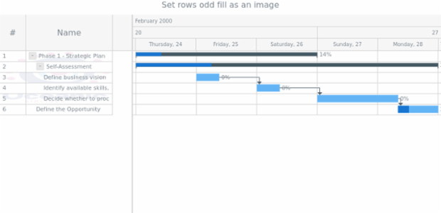 anychart.core.ui.DataGrid.rowOddFill set asImg created by AnyChart Team