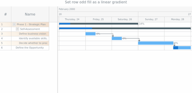 anychart.core.ui.DataGrid.rowOddFill set asLinear created by AnyChart Team