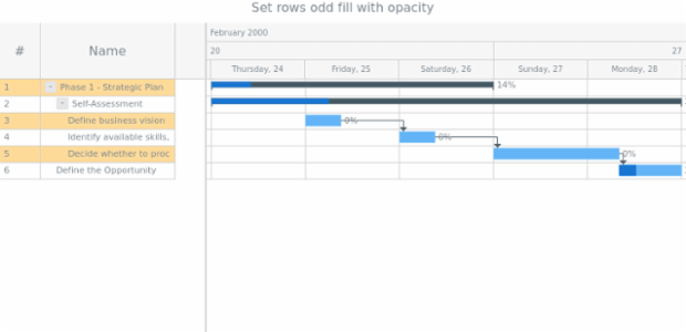 anychart.core.ui.DataGrid.rowOddFill set asOpacity created by AnyChart Team