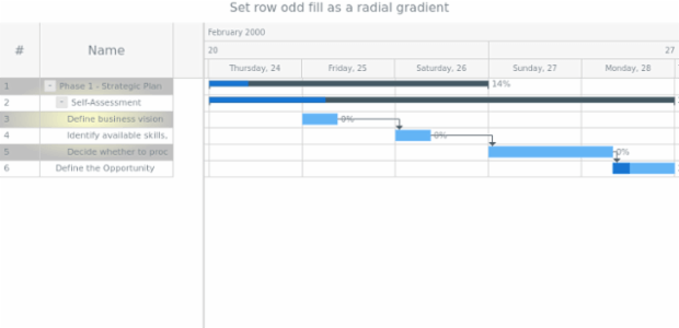 anychart.core.ui.DataGrid.rowOddFill set asRadial created by AnyChart Team