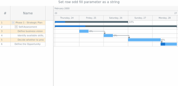 anychart.core.ui.DataGrid.rowOddFill set asString created by AnyChart Team