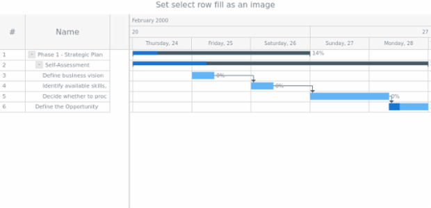 anychart.core.ui.DataGrid.rowSelectedFill set asImg created by AnyChart Team