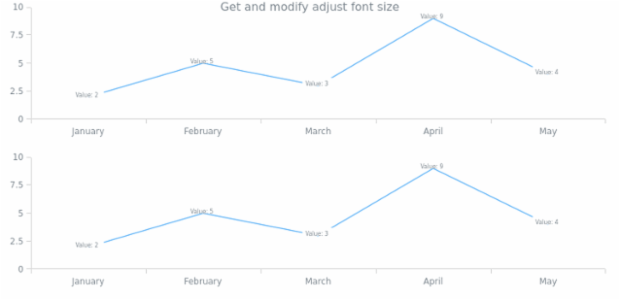 anychart.core.ui.LabelsFactory.adjustFontSize get created by AnyChart Team