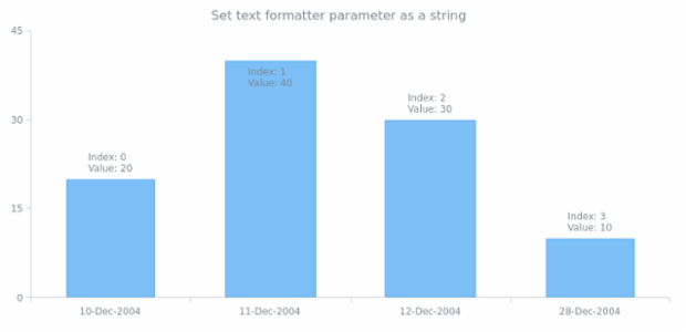 anychart.core.ui.LabelsFactory.format set asString created by AnyChart Team