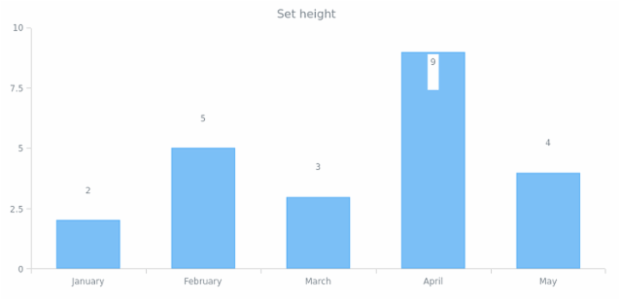 anychart.core.ui.LabelsFactory.height set created by AnyChart Team