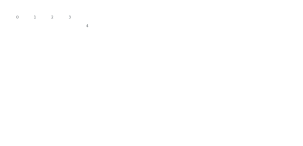 anychart.core.ui.LabelsFactory.Label.adjustFontSize get created by AnyChart Team