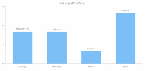 anychart.core.ui.LabelsFactory.Label.adjustFontSize set asSingle created by AnyChart Team