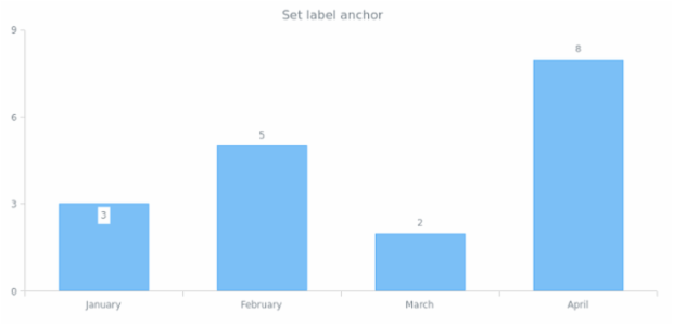 anychart.core.ui.LabelsFactory.Label.anchor set created by AnyChart Team